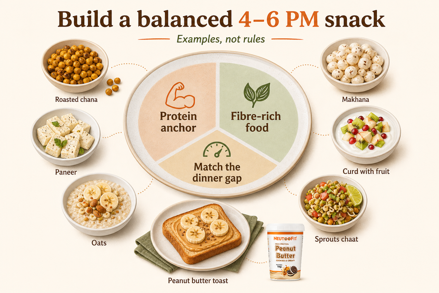 Best Protein Snacks in India: Easy High Protein Indian Snacks