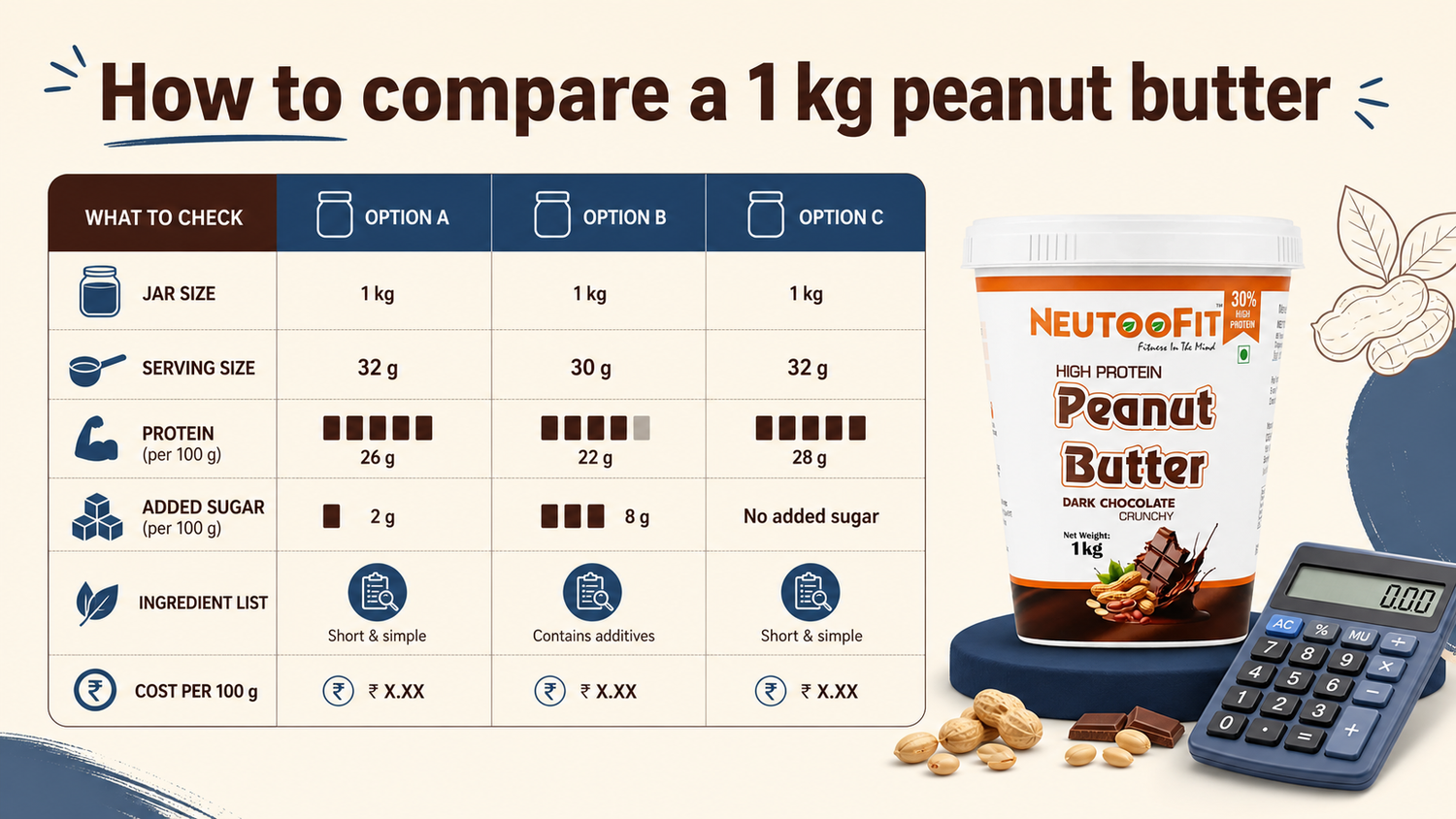 Peanut Butter 1kg Price Guide: High Protein, Crunchy, Chocolate and What to Check