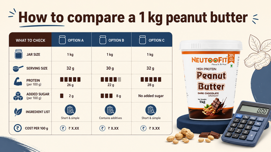 Peanut Butter 1kg Price Guide: High Protein, Crunchy, Chocolate and What to Check