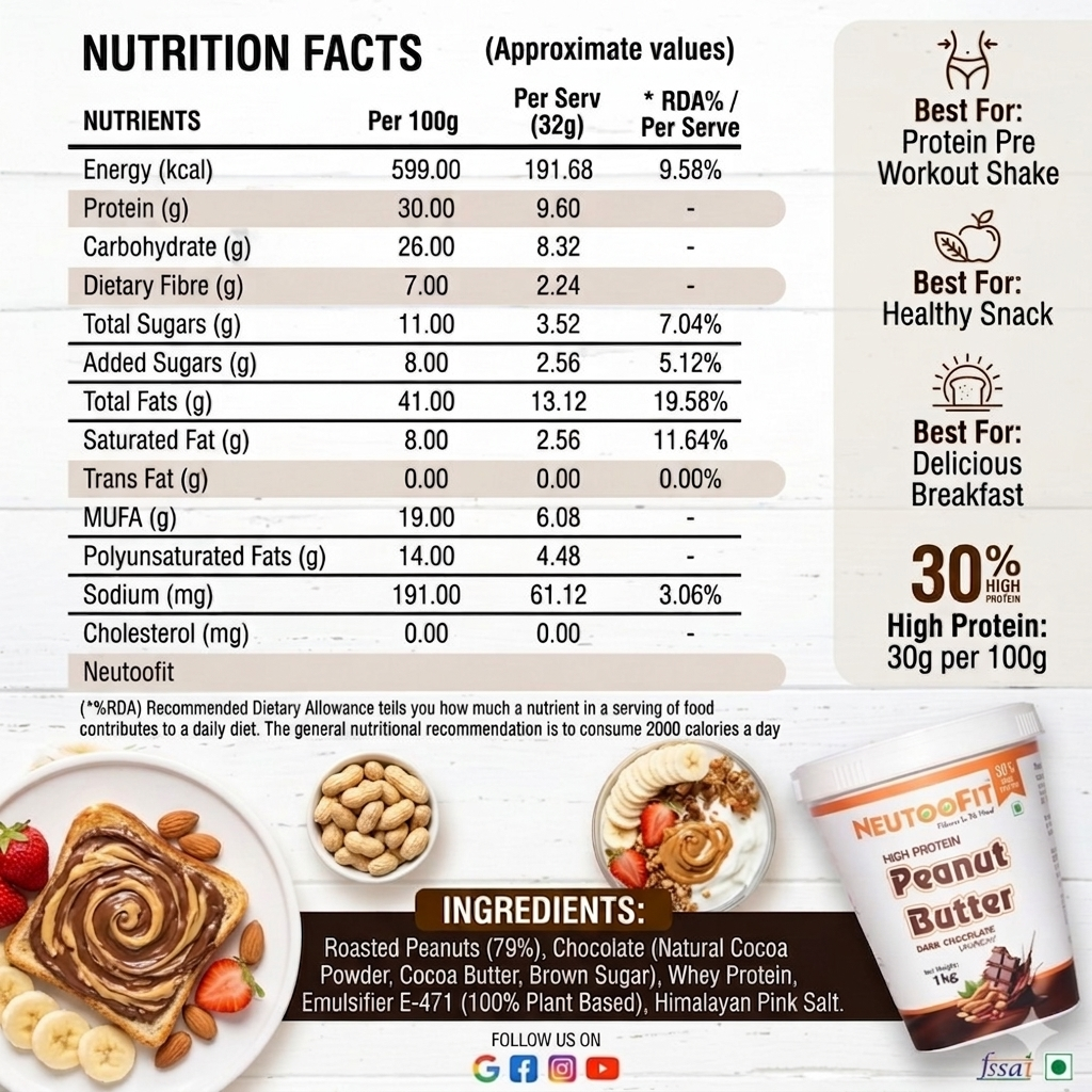 Neutoofit High Protein Peanut Butter – Dark Chocolate (1kg)